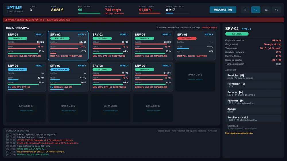 El rack de UPTIME bajo presión durante el turno 3: un DDoS y una avería de climatización a la vez, con seis máquinas en throttling.